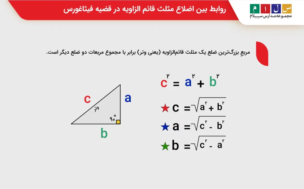 روابط بین اضلاع مثلث قائم الزاویه در قضیه فیثاغورس