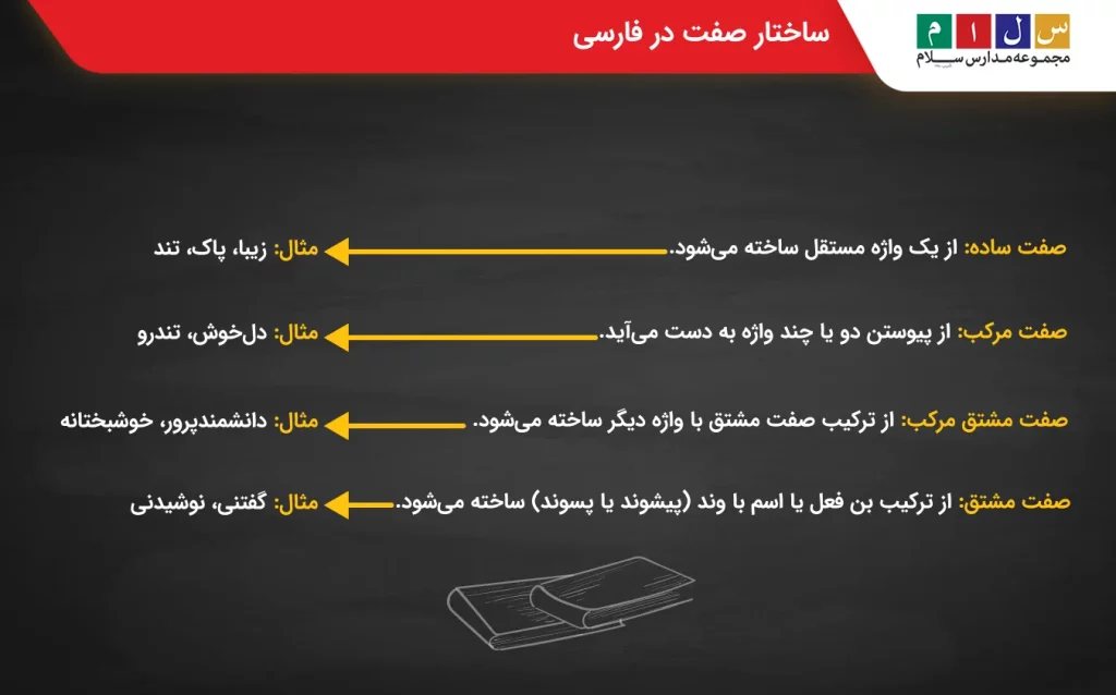 انواع ساختار صفت در فارسی
