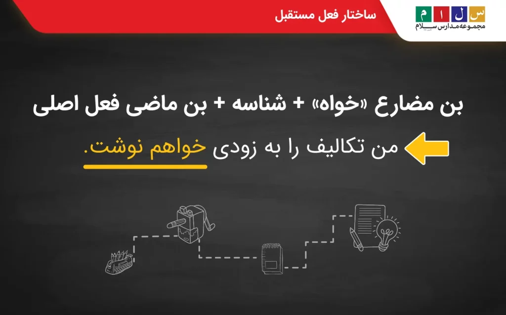 بررسی ساختار فعل مستقبل
