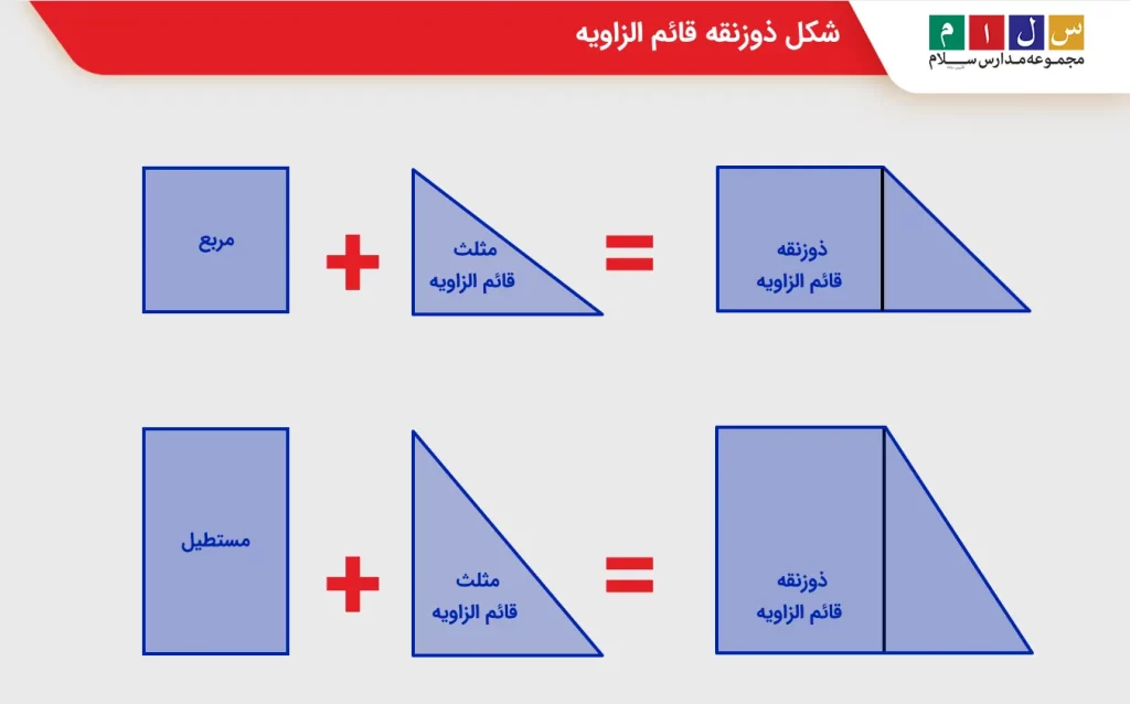 شکل ذوزنقه قائم الزاویه
