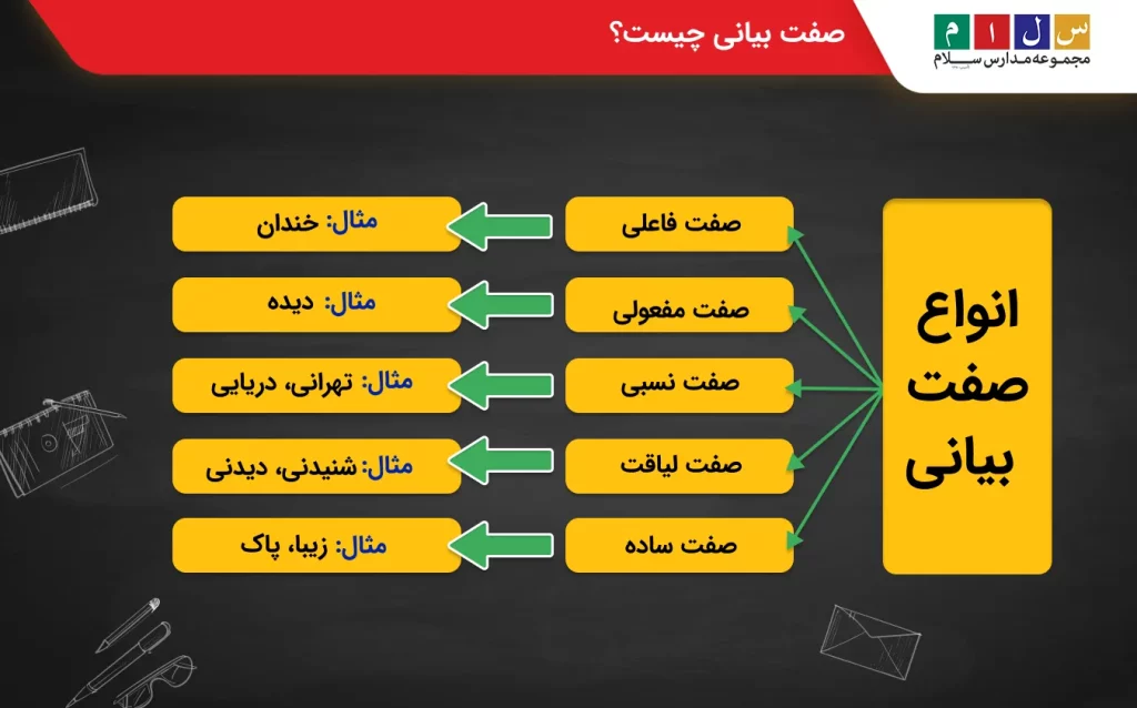  انواع صفت بیانی چیست؟
