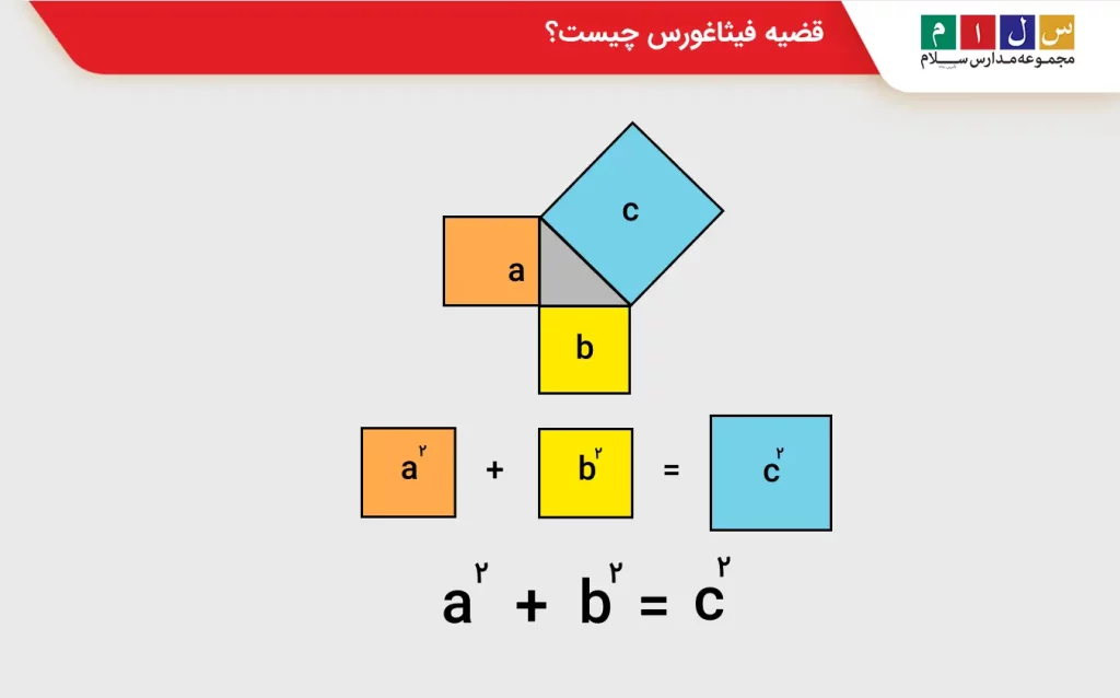 قضیه فیثاغورس چیست؟