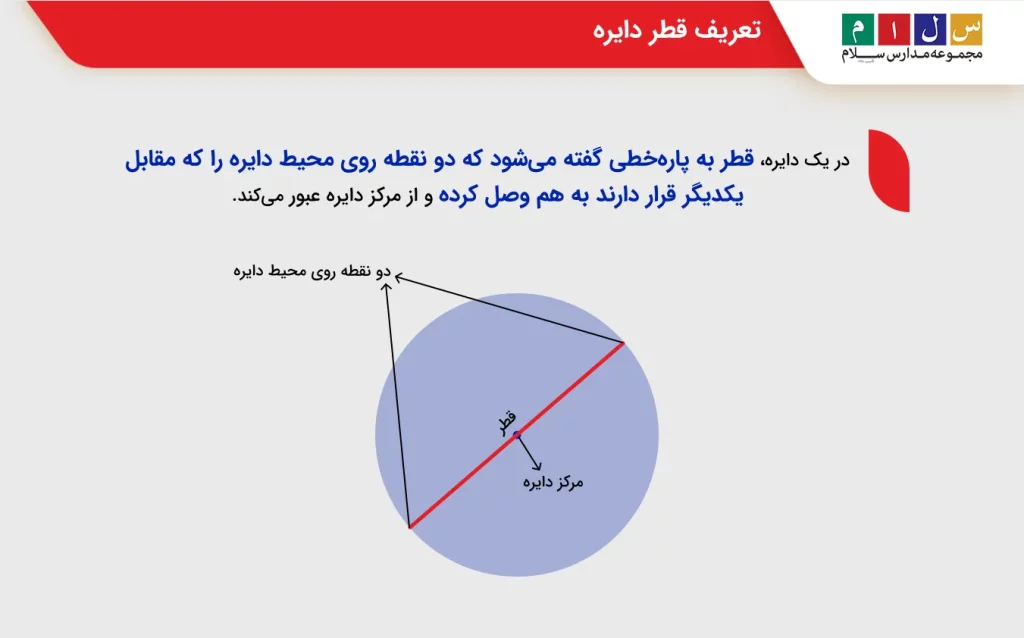عکس قطر دایره

