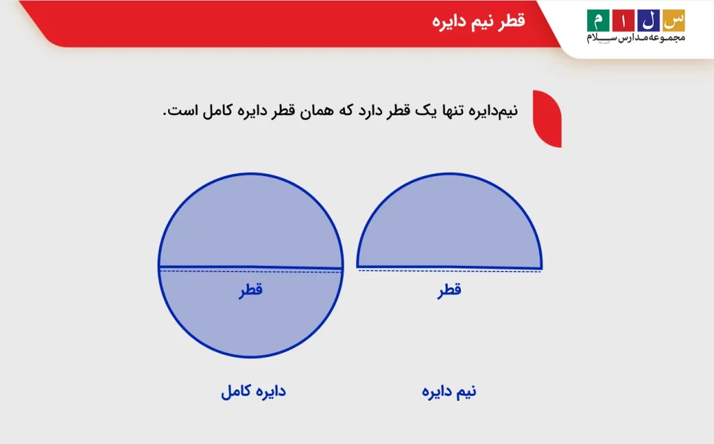  قطر نیم دایره
