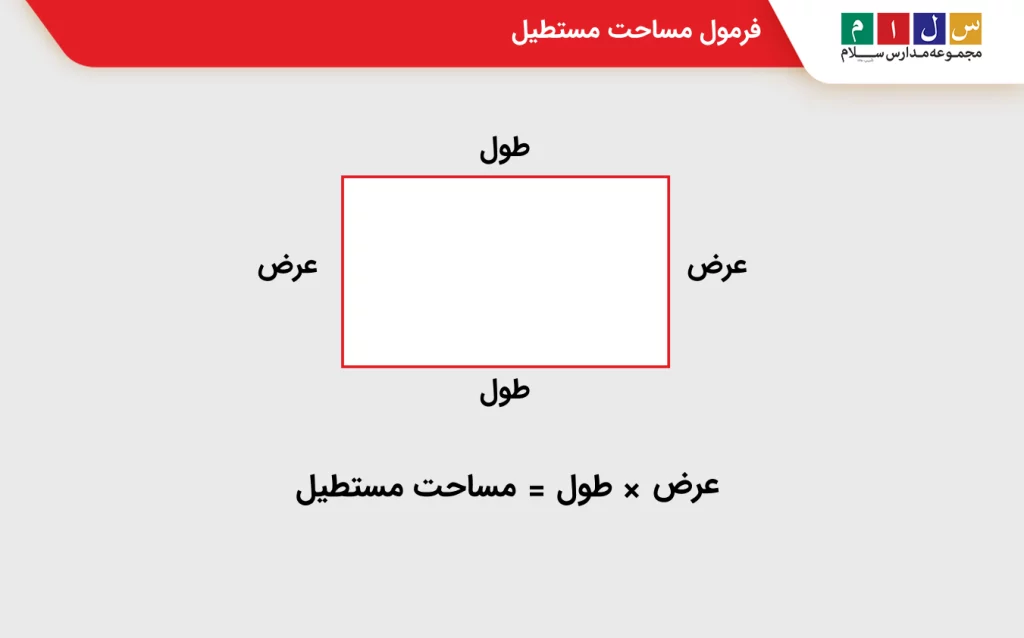 فرمول مساحت مستطیل
