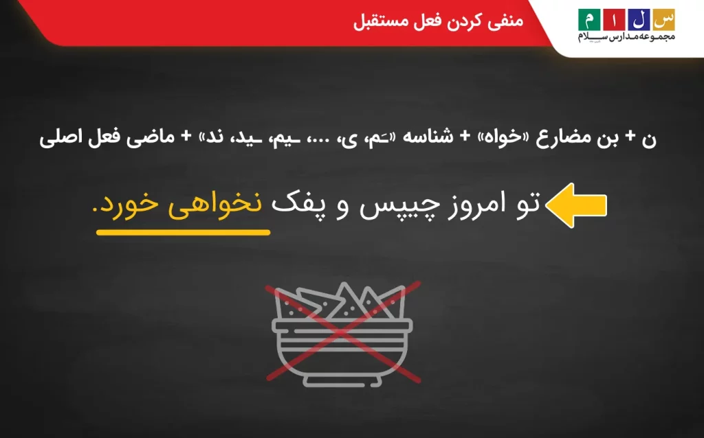 نحوه منفی کردن فعل مستقبل