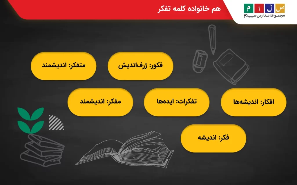 هم خانواده تفکر کلاس ششم
