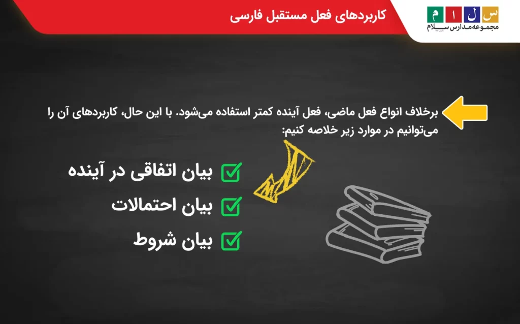کاربردهای فعل مستقبل در فارسی
