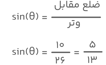 مثال سینوس