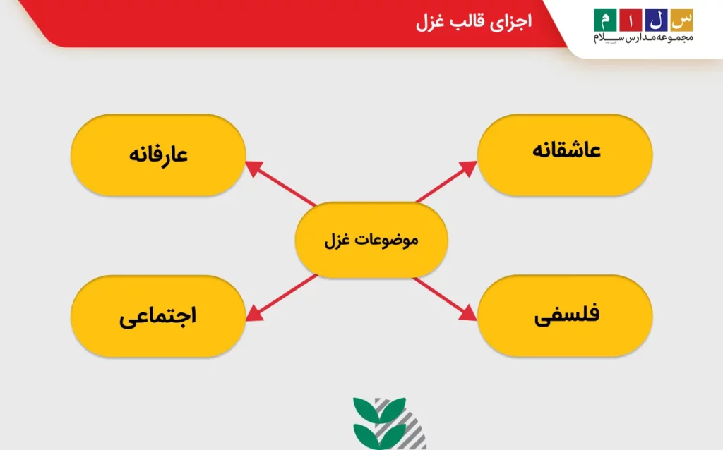 بررسی اجزای قالب غزل