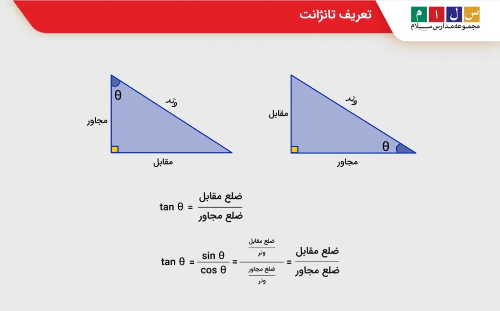 تعریف تانژانت