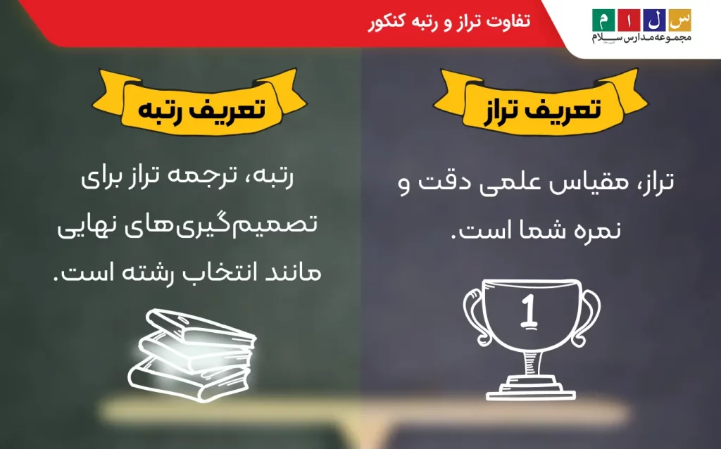 تفاوت تراز و رتبه کنکور در چیست؟