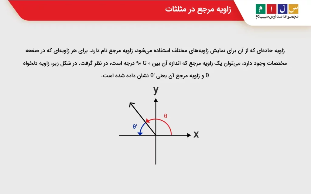 زاویه مرجع در مثلثات