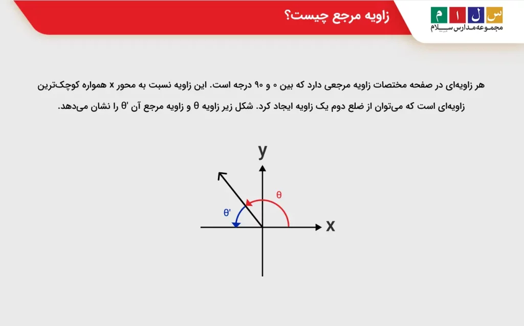 زاویه مرجع کسینوس چیست ؟