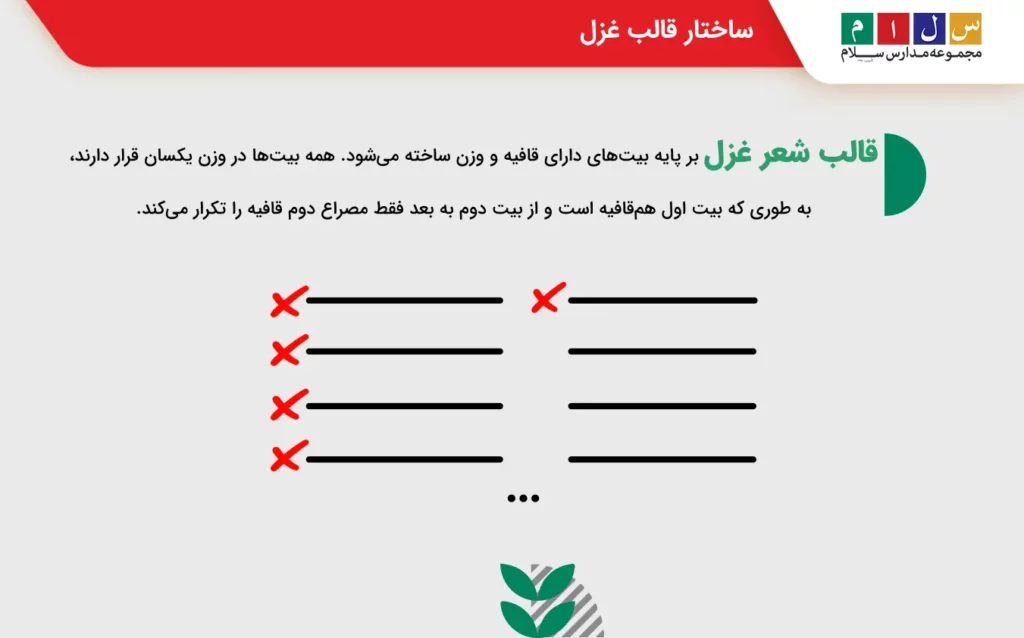 محل قرارگیری قافیه و ساختار غزل چیست؟