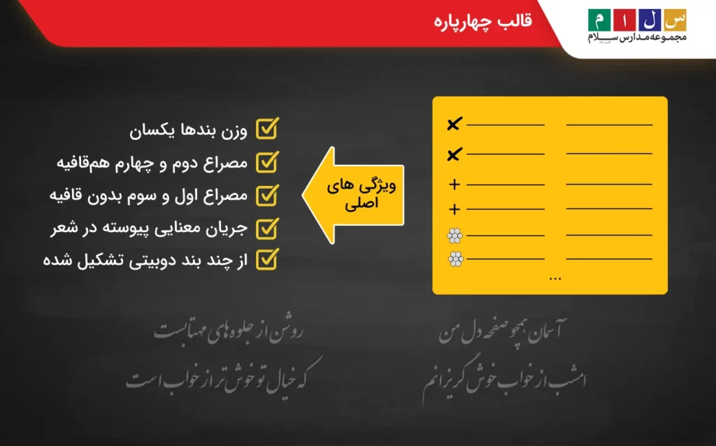 بررسی قالب چهارپاره از انواع قالب شعر