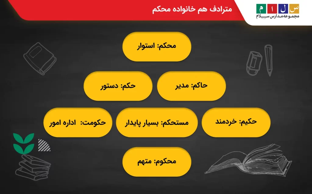 مترادف کلمات هم خانواده محکوم و محکم
چیست؟