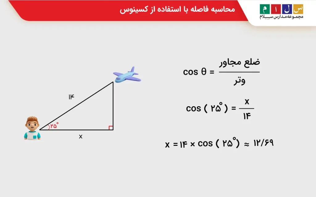 کسینوس چیست – محاسبه فاصله با کسینوس