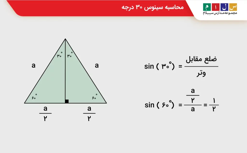 محاسبه سینوس ۳۰ درجه و ۶۰ درجه