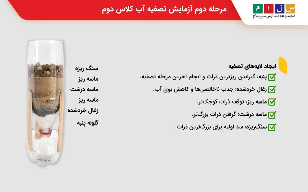 مرحله دوم آزمایش تصفیه آب