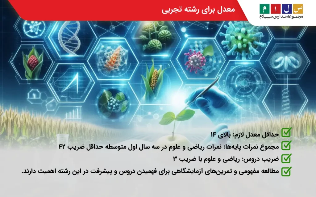 حداقل معدل برای رشته تجربی چیست؟