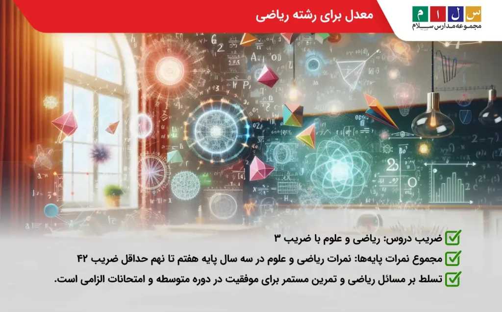 حداقل معدل برای رشته ریاضی چیست؟