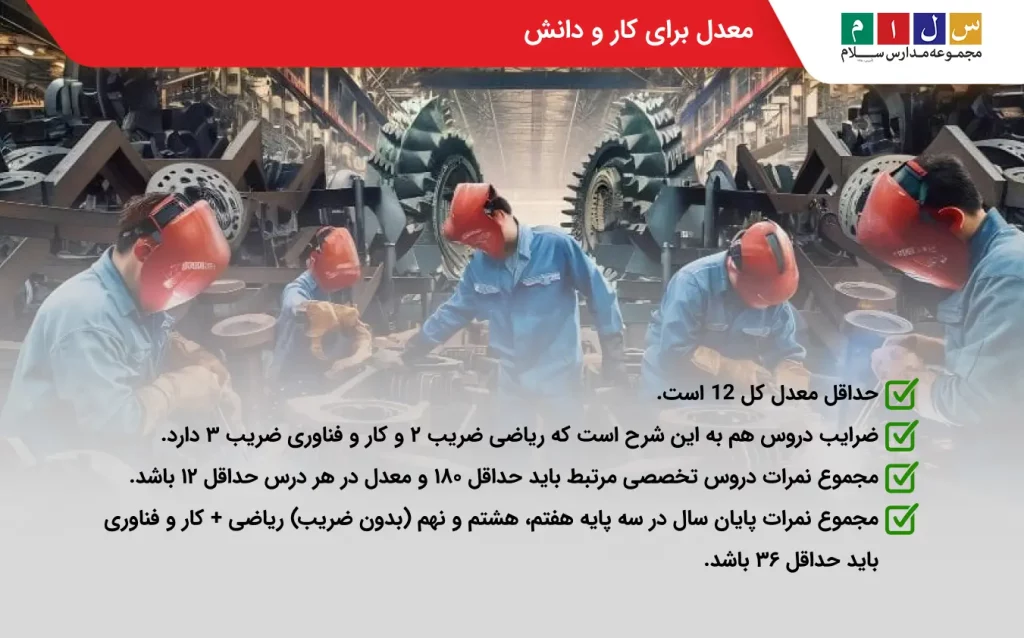 حداقل معدل برای کار و دانش چیست؟