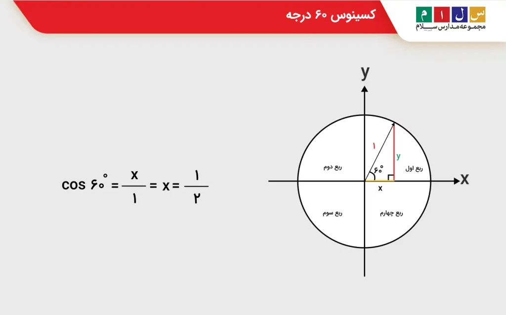 کسینوس ۶۰ درجه چیست؟