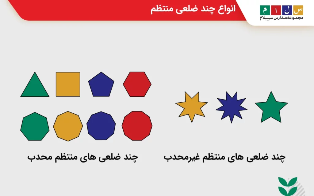 انواع چند ضلعی منتظم