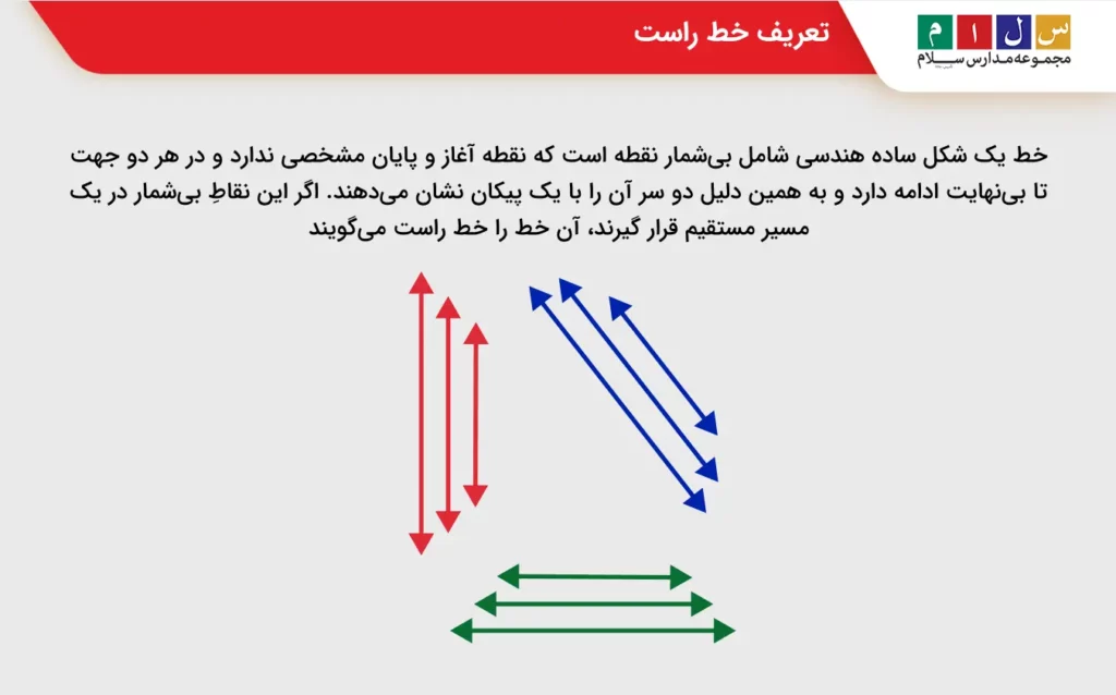 تعریف خط راست