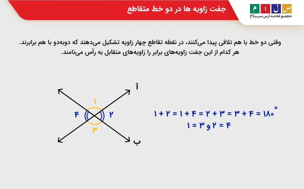 جفت زاویه ها در دو خط متقاطع