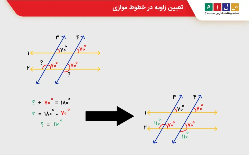 تعیین زاویه در خطوط موازی