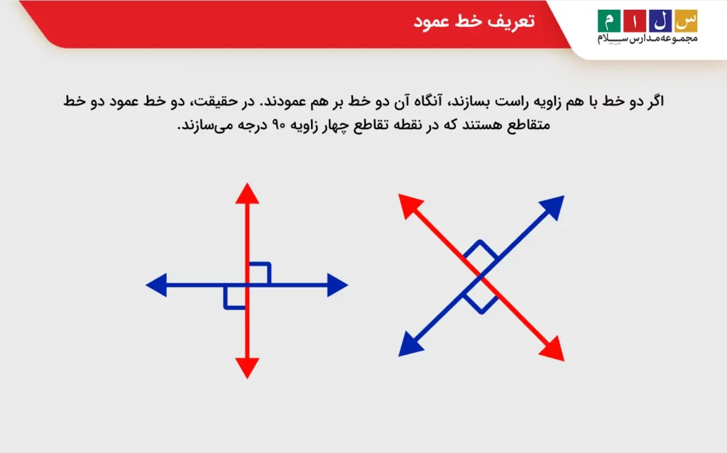 تعریف خط عمود