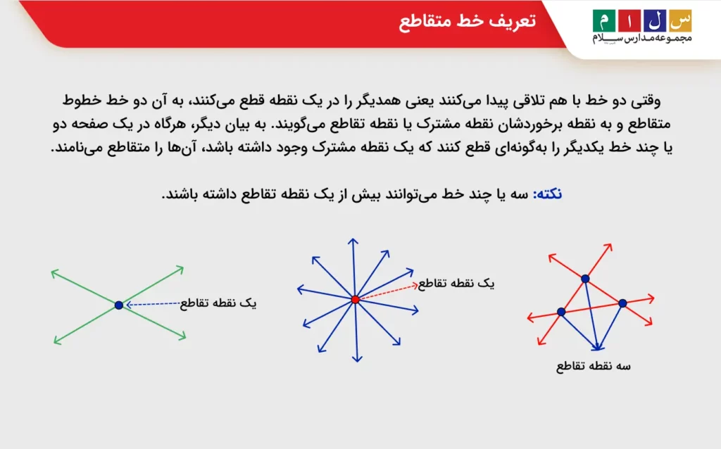 عکس خط متقاطع
