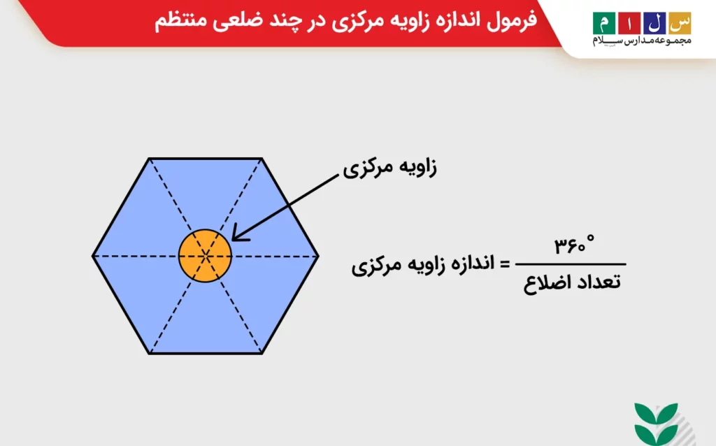 فرمول اندازه زاویه مرکزی در چند ضلعی منتظم