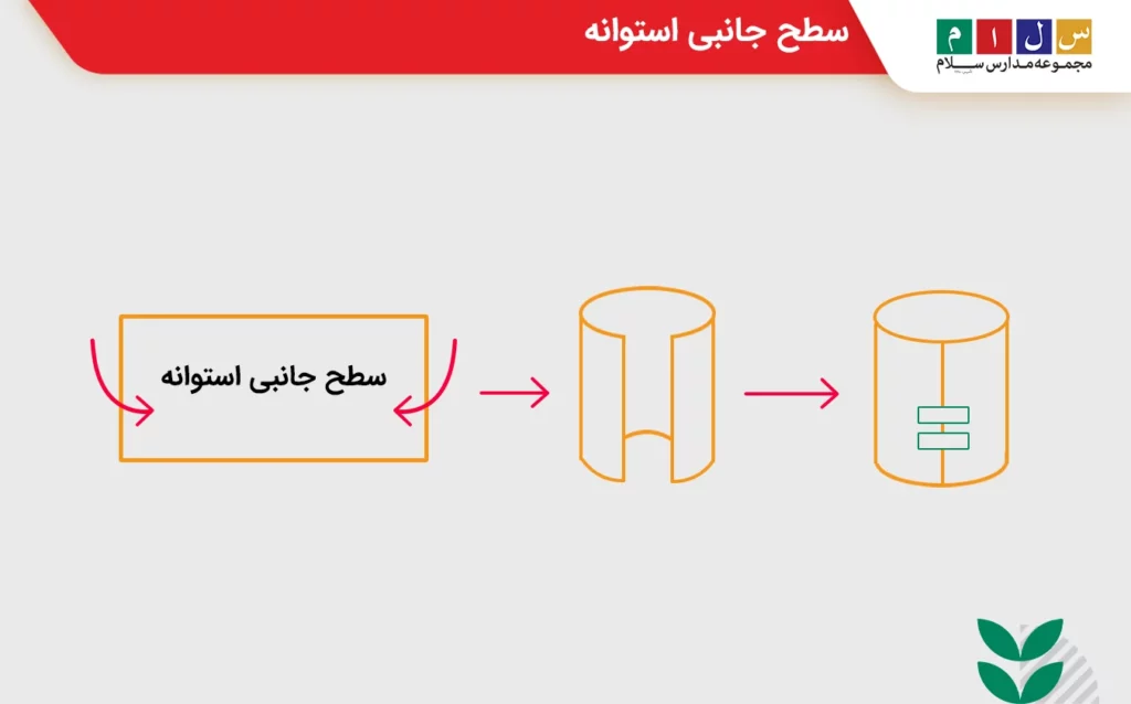 سطح جانبی استوانه