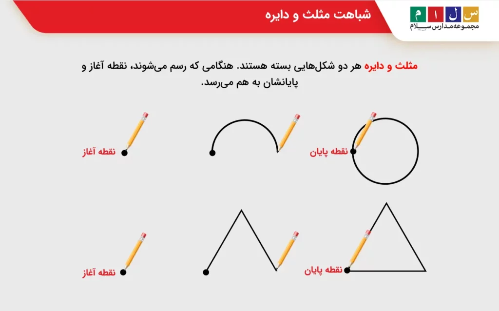 شباهت مثلث و دایره کلاس دوم