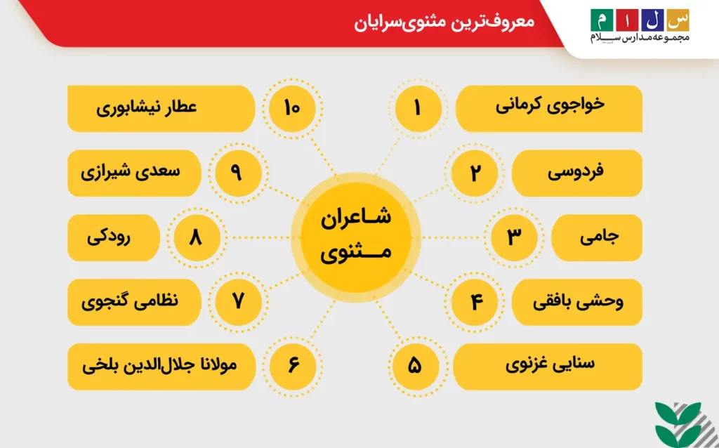 معروفترین مثنویسرایان