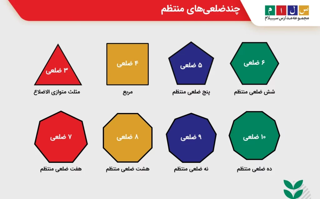 عکس چند ضلعی منتظم