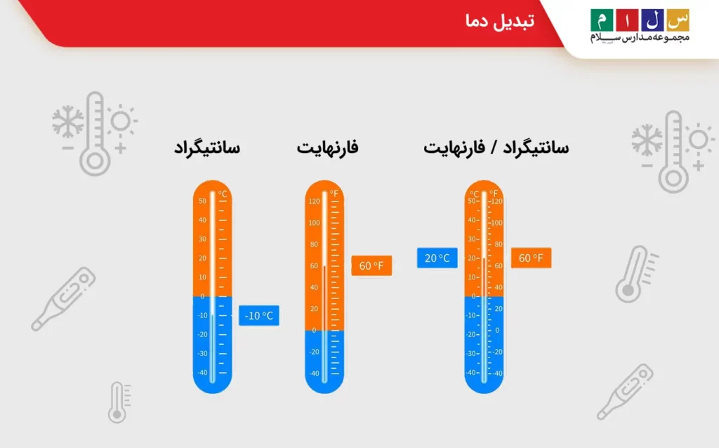 تبدیل دما به مقیاسهای مختلف