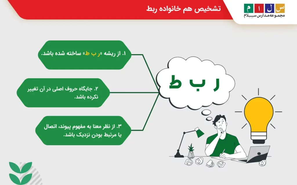 نکات مهم تشخیص هم خانواده ربط