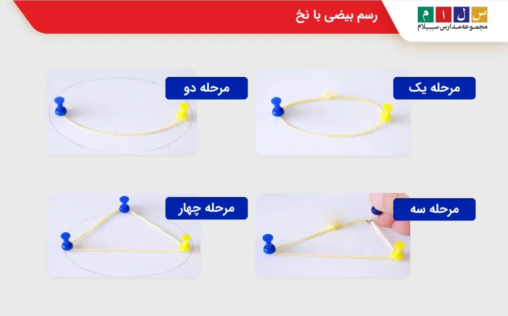 رسم بیضی با نخ