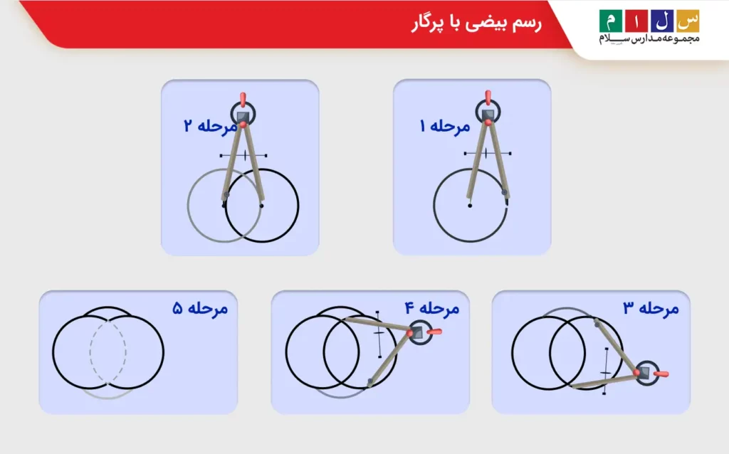 رسم بیضی با پرگار