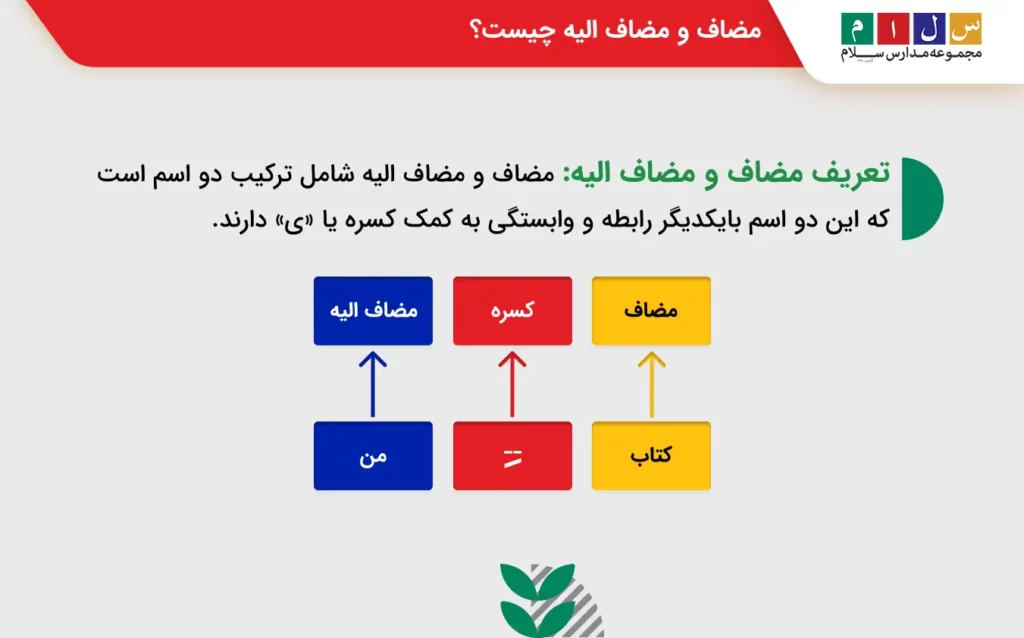 مضاف و مضاف الیه چیست؟