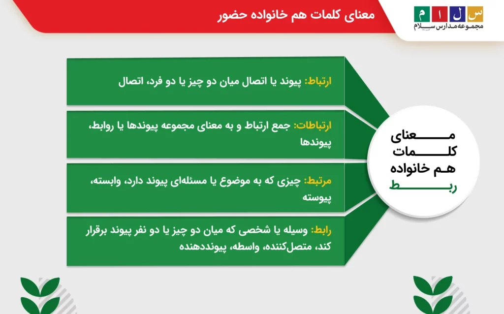 بررسی معنا و مترادف کلمات هم خانواده ربط