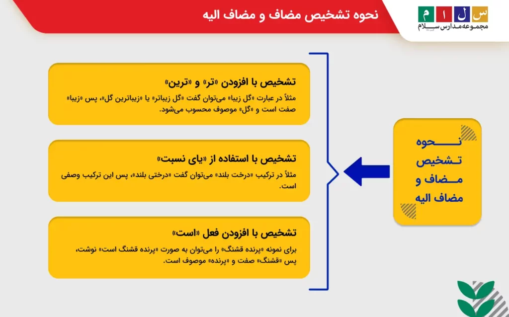 نحوه تشخیص مضاف و مضاف الیه از صفت و موصوف