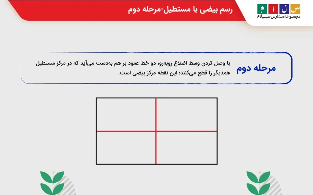 رسم بیضی با مستطیل-مرحله دوم