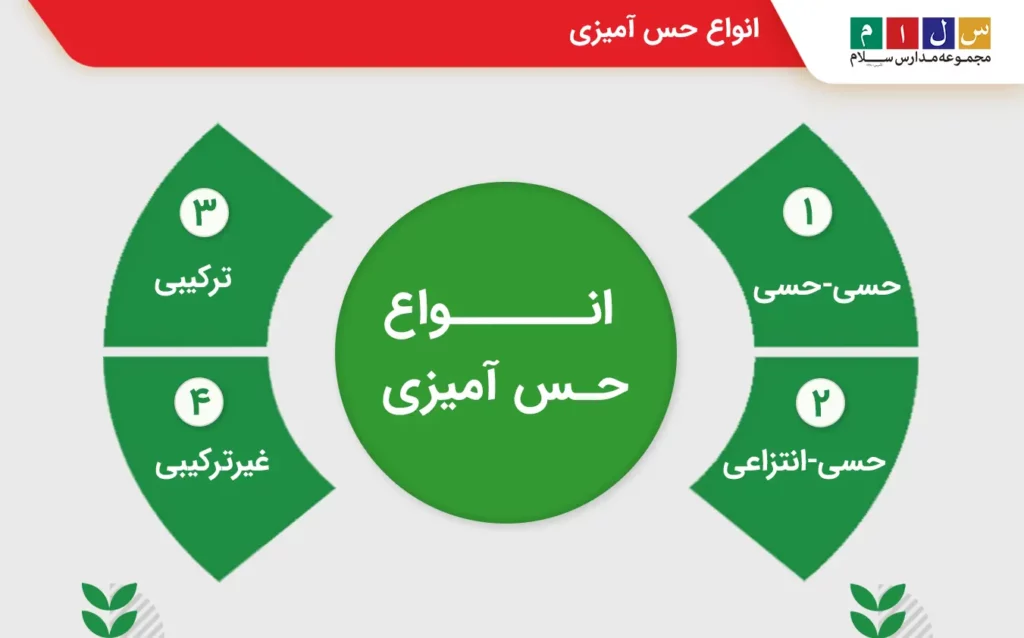 بررسی انواع حس آمیزی