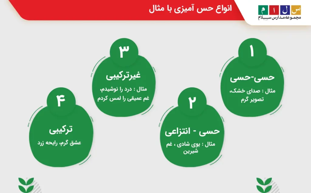 بررسی انواع حس آمیزی با مثال