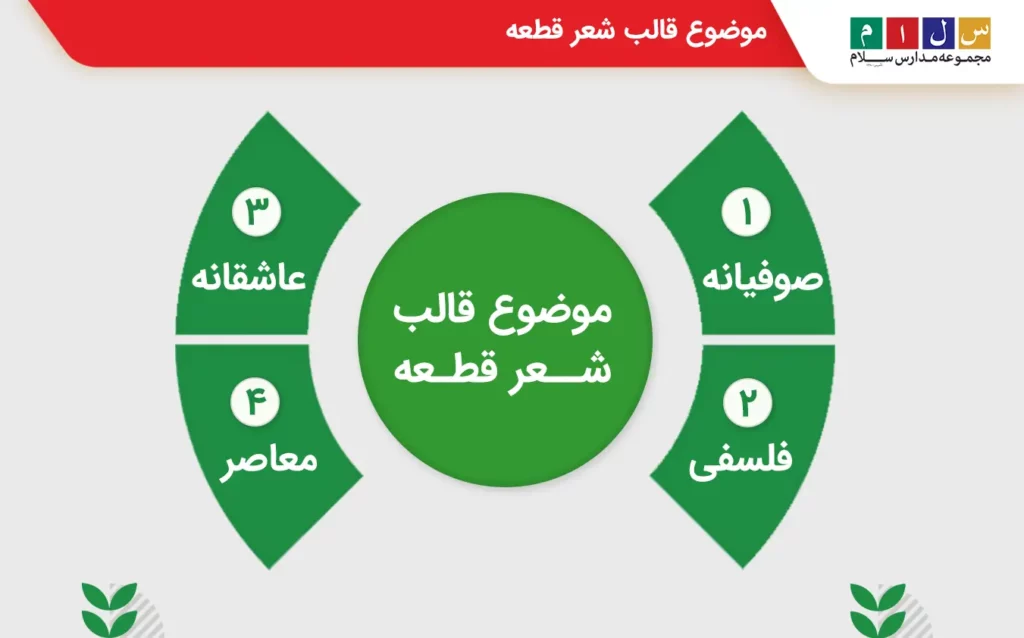 بررسی انواع رباعی